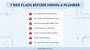 How to Choose a Reliable Plumber in Staten Island, NY 5 Mobile-friendly red flag checklist graphic showing seven warning signs before hiring a plumber, including no license info, no written estimate, hidden fees, no insurance proof, poor reviews, pushy sales, and no warranty.